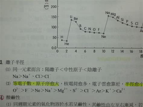 離子半徑查詢|離子晶體半徑:參數簡介,判斷方法,測定,常見情況,